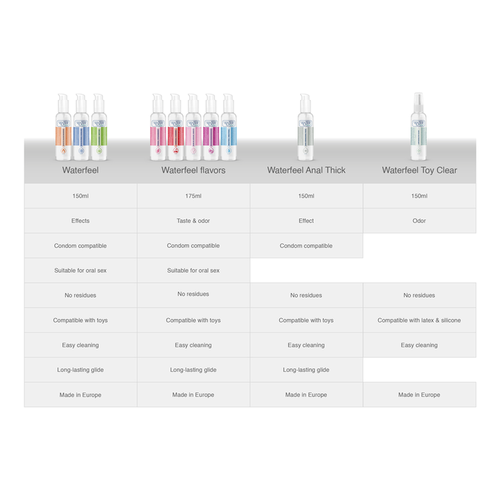 WATERFEEL - LUBRICANTE CANNABIS 150 ML (CADUCIDAD PRÓXIMA 31/01/25)